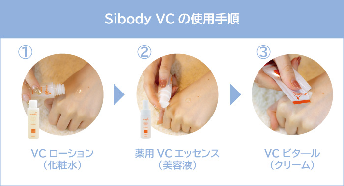 Sibody VCの使用方法